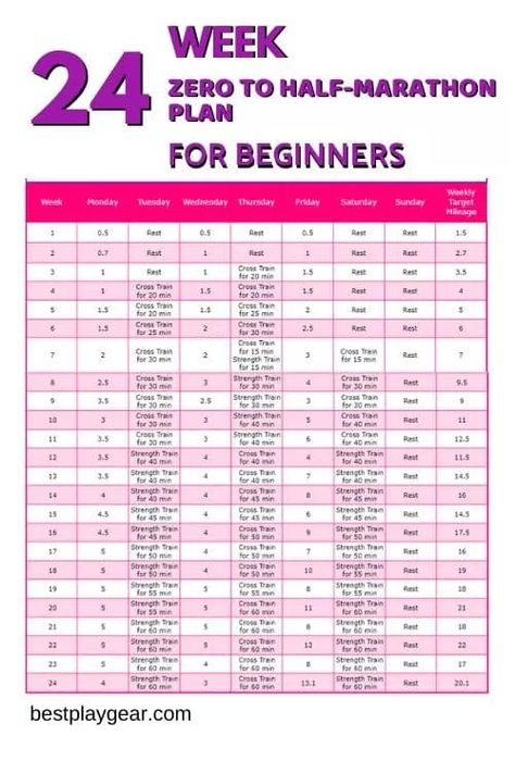 Want to start off with a step by step plan for your half marathon training? Here is the perfect 24 week zero to half marathon training plan for beginners that will set you off in the right track. Follow this half marathon training and conquer your half marathon goals in 6 months. #runningtips #running #runner #run #marathon #halfmarathon #5K #10K Treadmill Aesthetic, Marathon Training Plan Beginner, Half Marathon Plan, Beginner Half Marathon Training, Marathon Training For Beginners, Running Training Plan, Half Marathon Training Schedule, Marathon Plan, Run Marathon