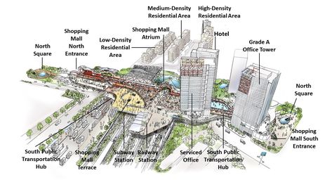 Gallery of Ronald Lu & Partners Completes Phase One of China’s First Transit-Oriented Development - 7 Playground Design Plan, Transit Oriented Development, Architecture Resume, Shanghai Tower, Urban Design Diagram, Urban Design Architecture, New Urbanism, Design Institute, Office Tower