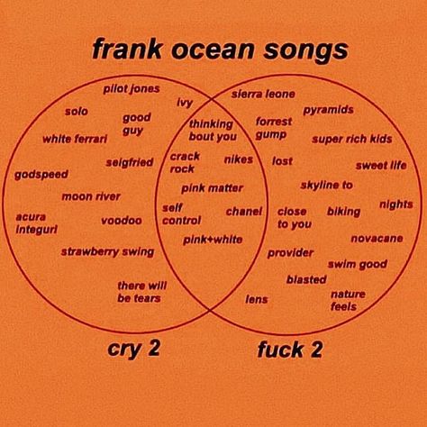 Frank Ocean songs | “via @_ashleysoul wowoowowowoow” Frank Ocean Songs, White Ferrari, Song Suggestions, Music Recommendations, Super Rich Kids, Song List, Music Mood, Mood Songs, Rich Kids