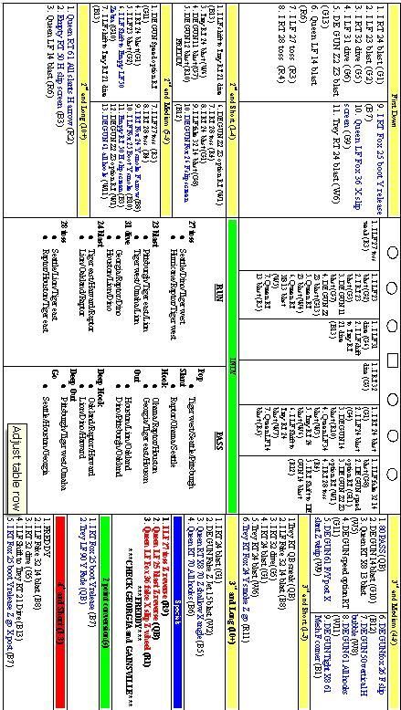 Football: Creating An Offensive Game Plan Play Call Sheet Football, American Football Rules, Football Knowledge, Flag Football Plays, Youth Flag Football, Football Playbook, Football Defense, Football Formations, Coaching Football