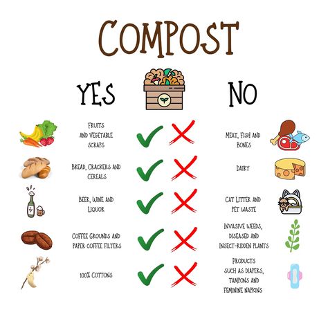 Compost Sticker - Etsy Composting Infographic, Animal Waste Compost, Home Compost, Anaerobic Composting, Why Compost, Cow Manure Compost, Composting, Have A Beautiful Day, Compost Bin