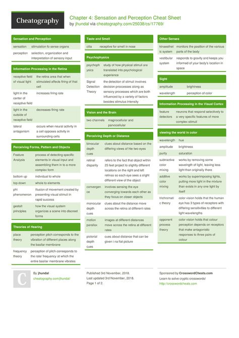 Chapter 4: Sensation and Perception Cheat Sheet by jhundal http://www.cheatography.com/jhundal/cheat-sheets/chapter-4-sensation-and-perception/ #cheatsheet #psychology #perception #sensation Sensation And Perception Psychology Notes, Psychology Cheat Sheet, Sensation And Perception Psychology, Programming Cheat Sheets, Perception Psychology, Sensation And Perception, Optometry Education, Teaching Psychology, Analytics Design