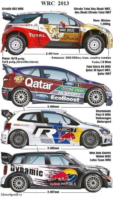 The World Rally Cars Of 2013 November 14th-17th 2013 www.walesrallygb.com #RallyCar #Fanatic? Check out #RacingFriday at blog.rvinyl.com Carros Suv, Rally Car Racing, Mini John Cooper Works, World Rally Championship, Motorsport Art, Citroen Ds3, Rally Raid, Focus Rs, Golf 6