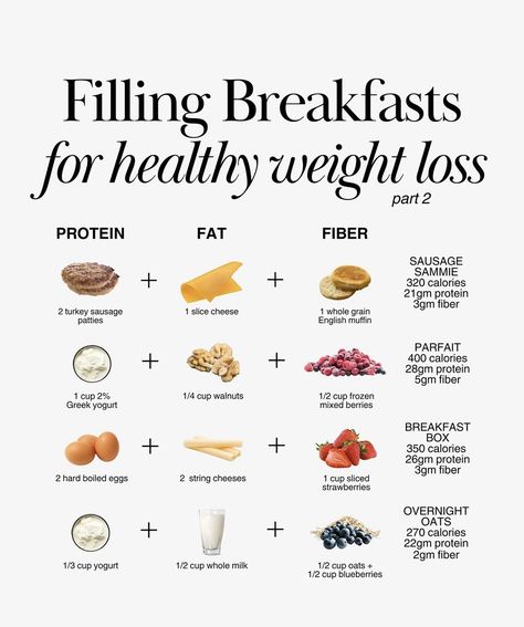 Healthy Nutritious Breakfast, Fiber Breakfast, Clean Eating Food List, Dr Rachel Paul, Curb Hunger, Greek Yogurt Breakfast, Rachel Paul, Strawberry Overnight Oats, High Fiber Breakfast