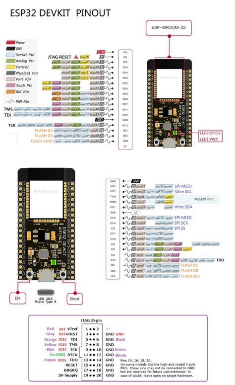 power supply - Arduino Esp32-dev powering with 9V battery connected to pins - Electrical Engineering Stack Exchange Esp8266 Projects, Arduino Projects Diy, Iot Projects, Robotics Projects, Hobby Electronics, Electronics Basics, 9v Battery, Desktop Setup, Pi Projects