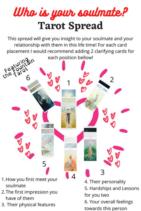 Love Tarot Spread- Who is your Soulmate? Who is your True Love? Love Tarot Spread, Tarot Card Layouts, What Are Tarot Cards, Tarot Reading Spreads, Tarot Interpretation, Tarot Cards For Beginners, Learning Tarot Cards, Tarot Guide, Tarot Card Spreads