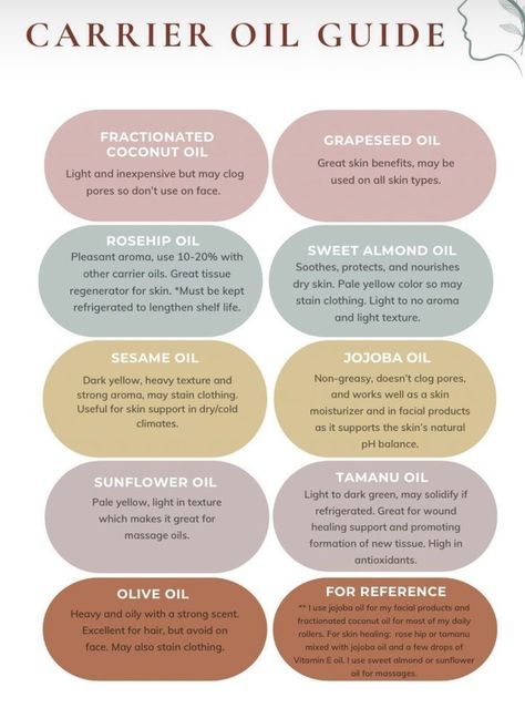 Facial Essential Oil Blends, Hair Oil Business Ideas, Sweet Almond Oil Benefits Hair, Essential Oil Blends For Soap, Almond Oil Benefits For Skin, Sweet Almond Oil Benefits, Carrier Oil Benefits, Essential Oil Cologne, Rosehip Oil Benefits