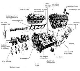 Engine Size Conversion View Tattoo, Chevy 350 Engine, Engine Diagram, Exploded View, Face Kit, Automobile Engineering, Block Diagram, Automotive Mechanic, Used Engines