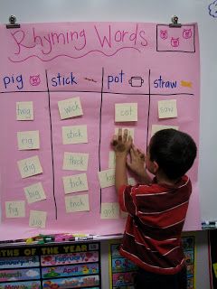 three little pigs rhyming/making new words. Could have used with the Cat in the Hat Eyfs Literacy, Eyfs Ideas, Rhyming Activities, Story Retell, Traditional Tales, Preschool Literacy, Teaching Literacy, Three Little Pigs, Rhyming Words