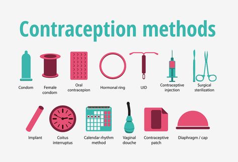 Understanding & Using a Birth Control Patch Birth Control Patch, Types Of Birth Control, Prenatal Development, High School Health, Contraception Methods, Contraceptive Pill, Birth Control Methods, Birth Control Pills, Family Planning