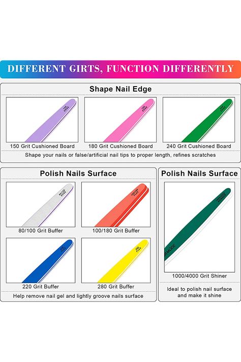 Nail Files Types, Different Types Of Nail Services, Nail File Grit Chart, How To File Nails Correctly, Nail Knowledge, Nail Notes, Cosmetology Nails, Nail Education, Nail Training