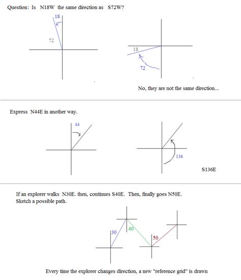 Math Plane - Trig Navigation, Direction, and Bearings Trigonometry, Calculus, Line Chart, Geometry, Quick Saves