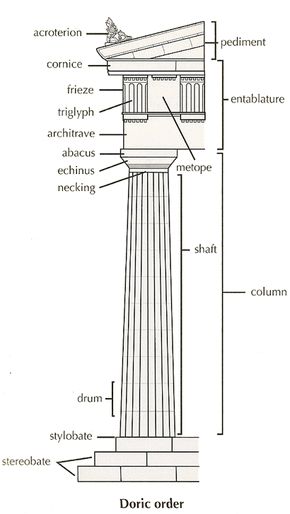 Ancient Rome Architecture, Doric Order, Architecture Exam, Corinthian Order, Rome Architecture, Greece Architecture, Architectural Orders, Greek Columns, Istoria Artei