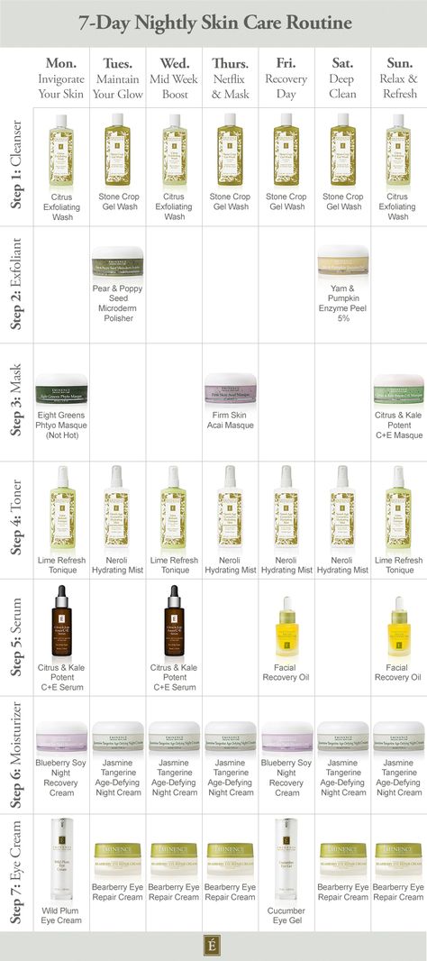 New Resolutions, Skin Care Routine For Teens, Nightly Routine, Eminence Organic Skin Care, Skin Care Routine For 20s, Night Skin Care Routine, Sensitive Skin Care, Healthy Glowing Skin, Skin Care Remedies