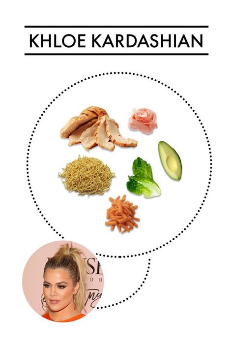 Ear, Ingredient, Eyelash, Produce, Natural foods, Vegetable, Food group, Recipe, Nuts & seeds, Hair coloring, Kim Kardashian Salad, Celebrity Salads, Kardashian Salad Recipe, Kardashian Salad, Kardashian Salads, Mango Iced Tea, Vegan Plan, Power Salad, Celebrity Recipes