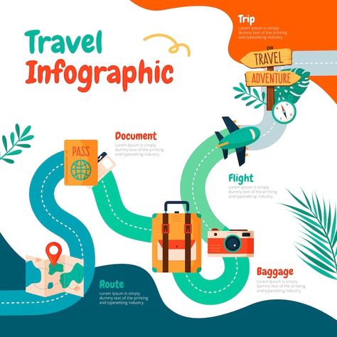 Free vector hand drawn travel agency inf... | Free Vector #Freepik #freevector #travel-infographic #travel-design #tourism-traveling #trip Travel Graphics Design, Travel Agency Graphic Design, Travel Agency Poster, Elearning Design Inspiration, Travel Graphic Design, Instagram Infographic, Illustrator Ideas, Graphic Deisgn, Travel Guide Design