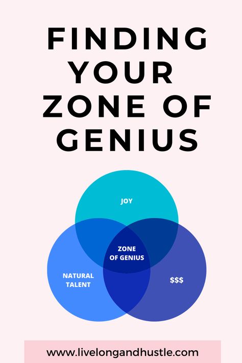 What is your 'Zone of Genius'? Put simply, it's the intersection between your joy, your innate strengths (i.e. natural talent) and what you can get paid for. Here are 6 tips to help you find it. Zone Of Genius, Working Genius, Brand Differentiation, Dream Job Quotes, Genius Test, Purpose Quotes, Team Management, Nomad Life, Purpose Driven Life