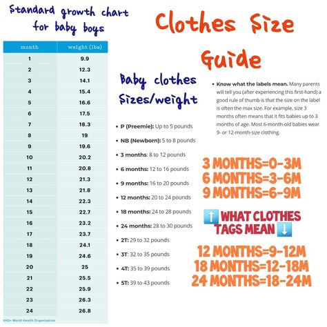 Birth Delivery, Month Meaning, Baby Clothes Size Chart, Baby Clothes Sizes, Baby Size Chart, Mom Care, 6 Month Old Baby, 6 Month Olds, Growth Chart