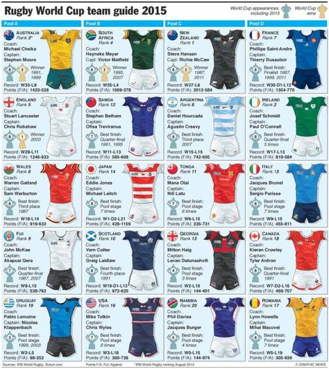 Tennis Lessons For Kids, Rugby Rules, Rugby Wallpaper, Guide Infographic, Rugby Tackle, Rugby Uniform, Bmx Frames, Ireland Rugby, Welsh Rugby