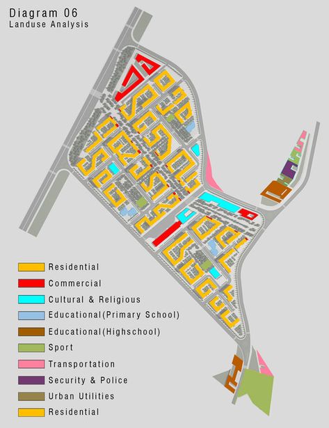 Urban Design Proposal Ideas, Residential Complex Site Plan, Residential Complex Concept, Site Analysis Architecture, Urban Concept, Urban Design Diagram, Urban Analysis, Urban Design Graphics, Urban Design Architecture