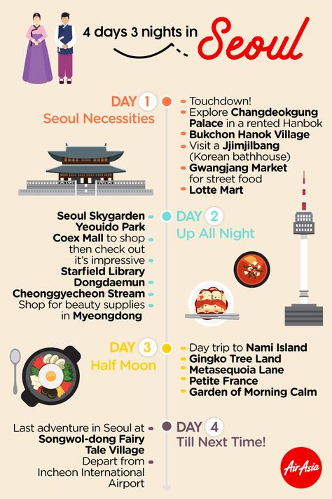 Korea Must Visit, Seoul Itinerary 3 Days, Seoul Itinerary 1 Week, South Korea Places To Visit, Korea Places To Visit, Seoul Places To Visit, Seoul Places, South Korea Itinerary, Korea Itinerary