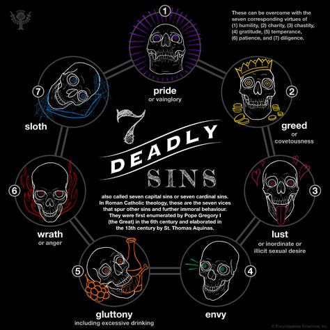 seven deadly sins (theology) - Images | Britannica 7 Deadly Sins Tattoo, Seven Deadly Sins Tattoo, Sin Tattoo, Magia Elemental, Capital Sins, Catholic Theology, 7 Sins, Ange Demon, 7 Deadly Sins