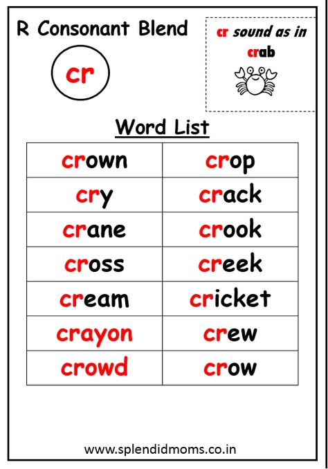 Beginning Blends, R Blends, Family Words, Flower Crafts Kids, Letter Blends, Cvc Words Kindergarten, List Of Words, English Worksheets For Kindergarten, Pre Primary