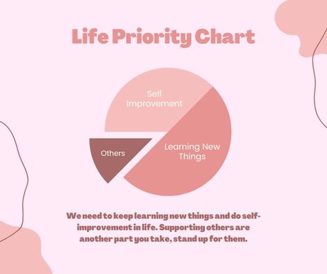 No matter how busy you may be, it is important that you begin to readdress your priorities. Focusing on yourself, your spirituality and your growth can help you find true contentment. Priorities Yourself, Burnout Quotes, Focusing On Yourself, Life Priorities, Better Version, Focus On Yourself, No Matter How, Time Management, Self Improvement