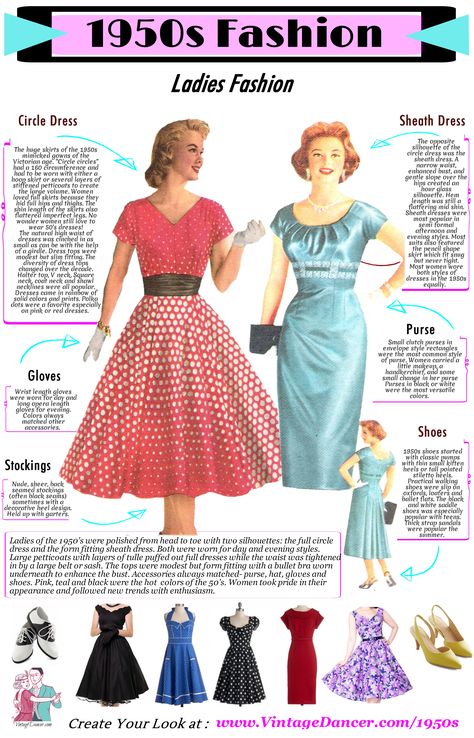 A quick but complete guide to women's 1950s fashion. How to get an authentic 1950s inspired look and where to shop online. 1950's fashion infographic too. Dress Style Names, Mode Rockabilly, Istoria Modei, Fifties Dress, 1950s Fashion Women, Fashion Infographic, Mode Retro, 1950 Fashion, Robes Vintage