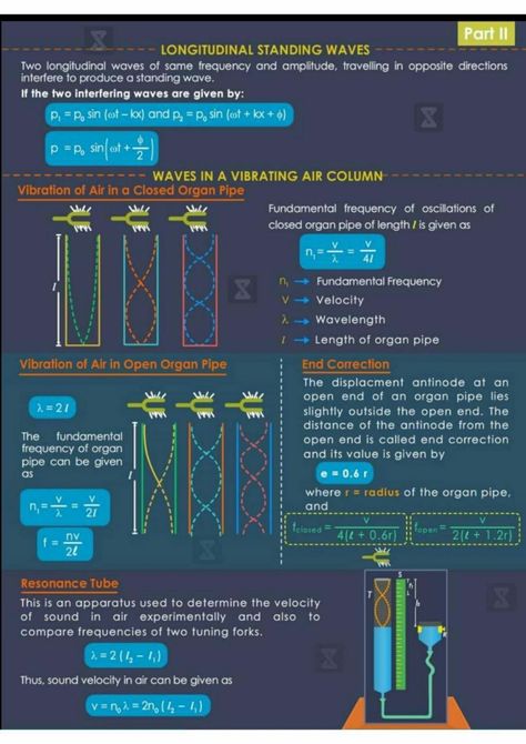 What Is Sound, Jee Physics, Longitudinal Wave, Atomic Theory, Physics Notes, Medical Student Motivation, Iit Jee, Attitude Quotes For Boys, Chemistry Notes