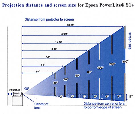 distance between projector and screen | ... of Epson America, Inc. Projection distance and screen size chart Projector Screen Size, Home Theater Screens, The Projector, Home Theater Room Design, Outdoor Movie Screen, Theater Room Design, Home Cinema Room, Outdoor Projector, Best Home Theater