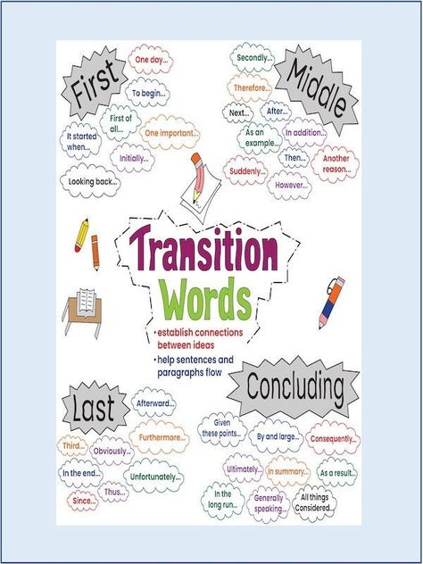 Upgrade your students writing skills to the next level with Transition Words anchor chart - the classroom poster that utilizes vivid illustrations to teach essential writing strategies. Invest in their writing success today with this indispensable teaching tool - place your order now! Your chart will arrive to you completely laminated with a whopping 24x28 size that will stand out for use with your students as well as visitors.  Your students will appreciate and love the authenticity of a non-di Transition Words Anchor Chart, Vintage School Decor, Far Rockaway, Teaching Essentials, Transition Words, Word Poster, Writing Strategies, Anchor Chart, Vintage School