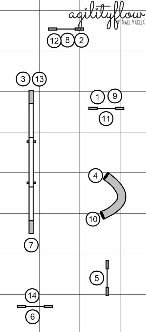 Agilityflow Courses #5: Everything happens so fast – agilityflow Agility Exercises, Agility Drills, Dog Agility Course, Dog Kennel Designs, Agility Training For Dogs, Dog Playground, Dog Games, Agility Training, Cat Care Tips