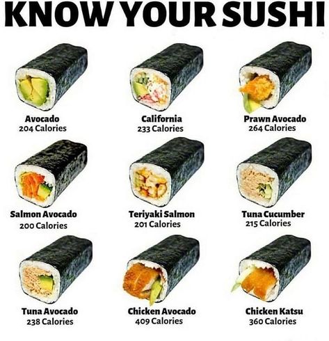 Health, Fitness & Nutritionist on Instagram: “🌈 Sushi Time 🍣 . What is sushi 🍣? . Sushi is a traditional Japanese dish that's based around a particular variety of short-grain rice…” Different Types Of Sushi, Resep Sushi, Food Calories List, Sushi Recipes Homemade, Types Of Sushi, Sushi Sushi, Sushi Time, Sushi Roll, Sushi Recipes