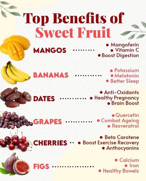 Mango Vitamins, Dates Fruit, Healthy Food Chart, Food Health Benefits, Fruit Benefits, Sweet Fruit, Healthy Benefits, Health Knowledge, Healing Food