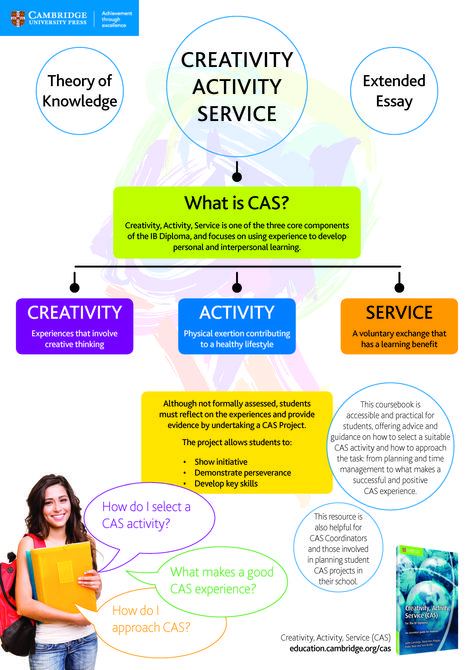 Find out about Creativity, Activity, Service (CAS), one of the three core components of the IB Diploma, with our Pin and Print Poster! http://education.cambridge.org/cas Download this free poster and print to A3 to use in your classroom! #cambridgeclassroom #ibdp Figure Composition, Ib Learner Profile, Service Projects For Kids, Psychology Studies, Teacher Toolkit, International Baccalaureate, Steam Education, High School Survival, Career Options