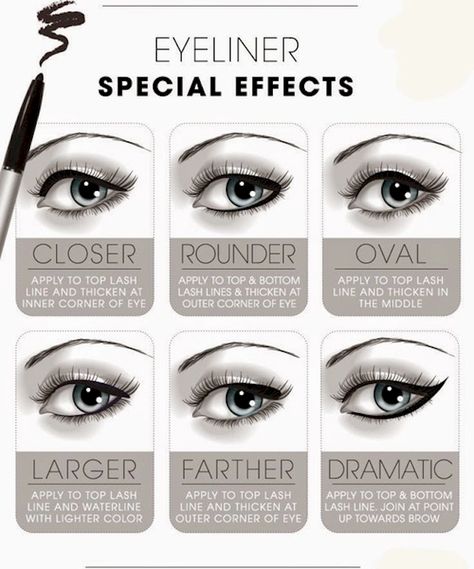 Awesome Eyeliner Hacks. How Did You Miss This? Makeup Cheat Sheets, Eyeliner Tricks, Makeup Zombie, Eyeliner Ideas, Eyeliner Shapes, How To Do Eyeliner, Eyeliner Hacks, Eyeliner For Beginners, Eyeliner Products