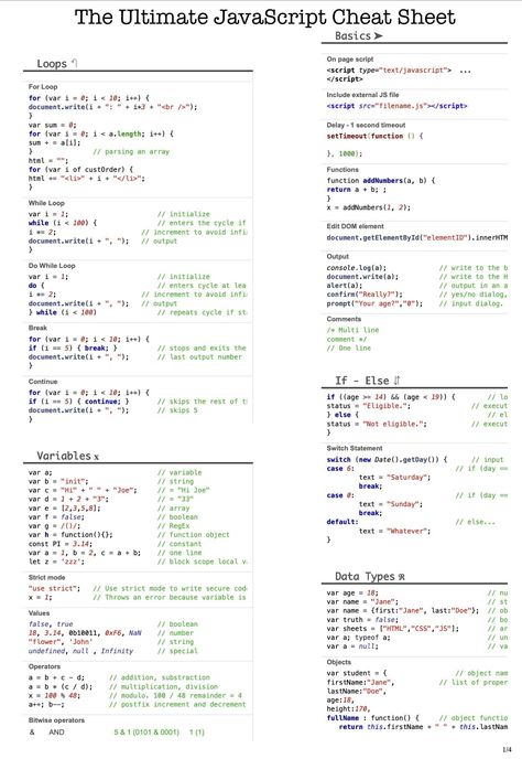 Unlock the power of JavaScript with our expertly crafted cheat sheet! Designed for both beginners and seasoned developers, this comprehensive guide condenses the essential JavaScript concepts, syntax, and commands into an easy-to-use format. Whether you're coding your first program or refining your skills, this cheat sheet serves as the perfect companion, offering quick access to crucial information, best practices, and coding tips. Save time, avoid common pitfalls, and boost your productivity w Coding Cheat Sheets, Javascript Beginner, Javascript Cheat Sheet, Html Cheat Sheet, C Programming Tutorials, Coding Tips, Coding Websites, Basic Computer Programming, Learn Computer Science