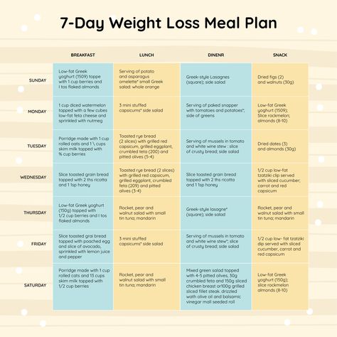 5 Day Diet Plan, Healthy Daily Meals, Affordable Meal Plans, 7 Day Cabbage Soup Diet, Cabbage Diet, Gm Diet Plans, 7 Day Diet Plan, Healthy Meal Plan, 7 Day Diet