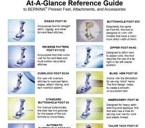 Turn That Old Sewing Machine into Something New!: Bernina At-A-Glance Guide Sewing Machine Feet Guide, Sewing Printables, Machine Stitches, Sewing Machines Best, Loom Knitting Stitches, Old Sewing Machine, Machines Fabric, Sewing Machine Feet, Sewing Machine Needles