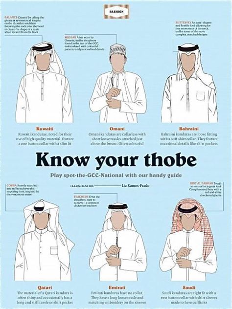 This is quite interesting. I see the subtle differences in wardrobe but it has never been explained to me. Arabic Outfit Men, Jubbah Men, Islam Learning, Jubah Lelaki, Desert Dress, Arab Dress, Stil Masculin, Timur Tengah, Mode Swag