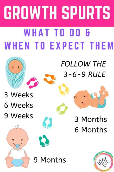 Recognizing & Handling Growth Spurts in Babies Baby Growth Spurts, Wonder Weeks, Baby Baden, Newborn Hacks, Growth And Development, Baby Sleep Problems, Baby Growth, Before Baby, Sleep Training