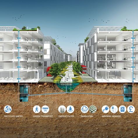 Transforming London's Royal Docks into "Water Boulevards", runner-up entry by Baharash Architecture Sponge City, Eco Construction, Villa Architecture, Water Architecture, Desain Lanskap, Green Architecture, Water Management, Rain Garden, Sustainable Architecture