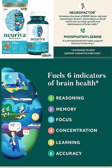 Get it from the link.----- NEURIVA Plus Brain Supplement for Memory and Focus Clinically Tested Nootropics for Concentration for Mental Clarity, Cognitive Enhancement Vitamins B6, B12, Phosphatidylserine 30 Capsules.....for more detail, check the link.----- #fitness #fitnessmotivation #ketogenicdiet #ketodiet #keto #nocarbdiet #nutririon #dietsupplement #diet #supplement Supplements For The Brain, Supplements For Focus And Concentration, Neurotransmitter Supplements, Eye Supplements, Memory Supplements, Peace And Conflict Studies, Memory Supplements Brain, Brain Health Supplements, Brain Supplements