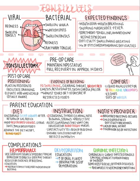 my notes for tonsillitis in pediatric patients! follow me on instagram @meredith_dek for more! Respiratory Disorders Nursing, Pediatric Surgeon Notes, Doctor Notes For Work Medical, Cute Nursing Notes, Nursing School Pediatric Notes, Aesthetic Notes Nursing, Pediatrics Nursing Notes, Pediatrician Study Notes, Nursing Notes Pediatric