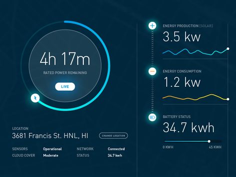 Energy Monitor Energy App, Motion Reference, Dashboard Examples, Kpi Dashboard, Ui Ux App, Home Energy, Senior Project, Dashboard Ui, Mobile Ui Design