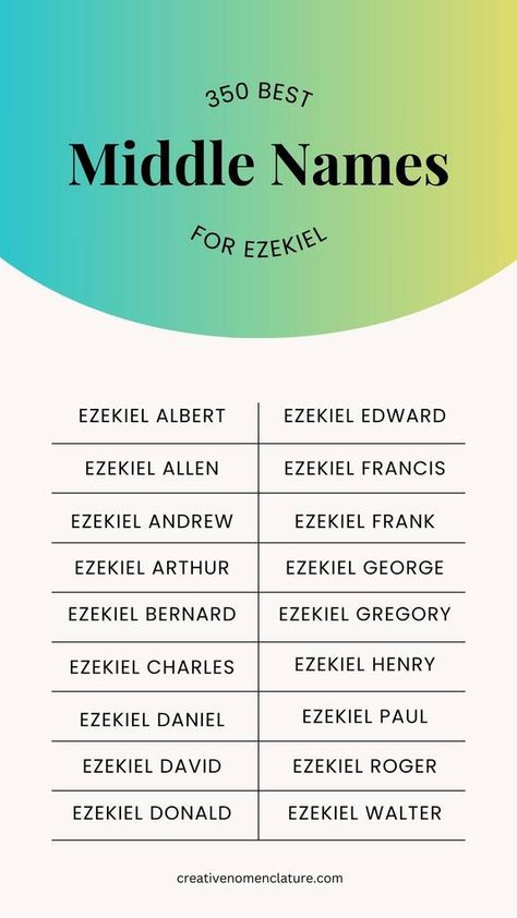 350 Perfect Middle Names for Ezekiel - Creative Nomenclature Cute Middle Names, Direct Variation, Cool Middle Names, Strong Names, Biblical Names, Middle Names, Modern Names, Middle Name, First Name