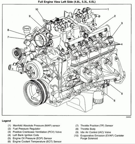 Chevy 350 Engine Diagram Chevy 350 Engine, 2006 Ford Ranger, 2003 Chevy Silverado, Component Diagram, 2004 Chevy Silverado, Engine Diagram, Gmc Denali, Body Diagram, Chevy 1500