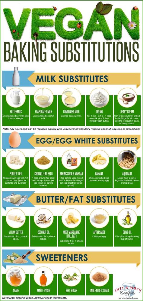 Vegan Baking Substitutes, Baking Substitutions, Baking Guide, Vegan Substitutes, Baking Substitutes, Vegan Cooking, Vegan Foods, Vegan Baking, Vegan Life