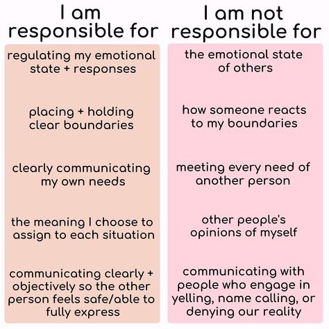 Therapeutic Relationship, I Am Responsible, Dr Nicole Lepera, Boundaries Quotes, Nicole Lepera, Holistic Psychologist, Teacher Info, Creative Arts Therapy, My Responsibility